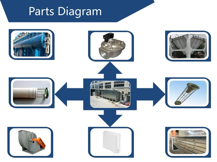 Heavy Central Decent Container Dust Cyclone Collector Boiler Bag Filter