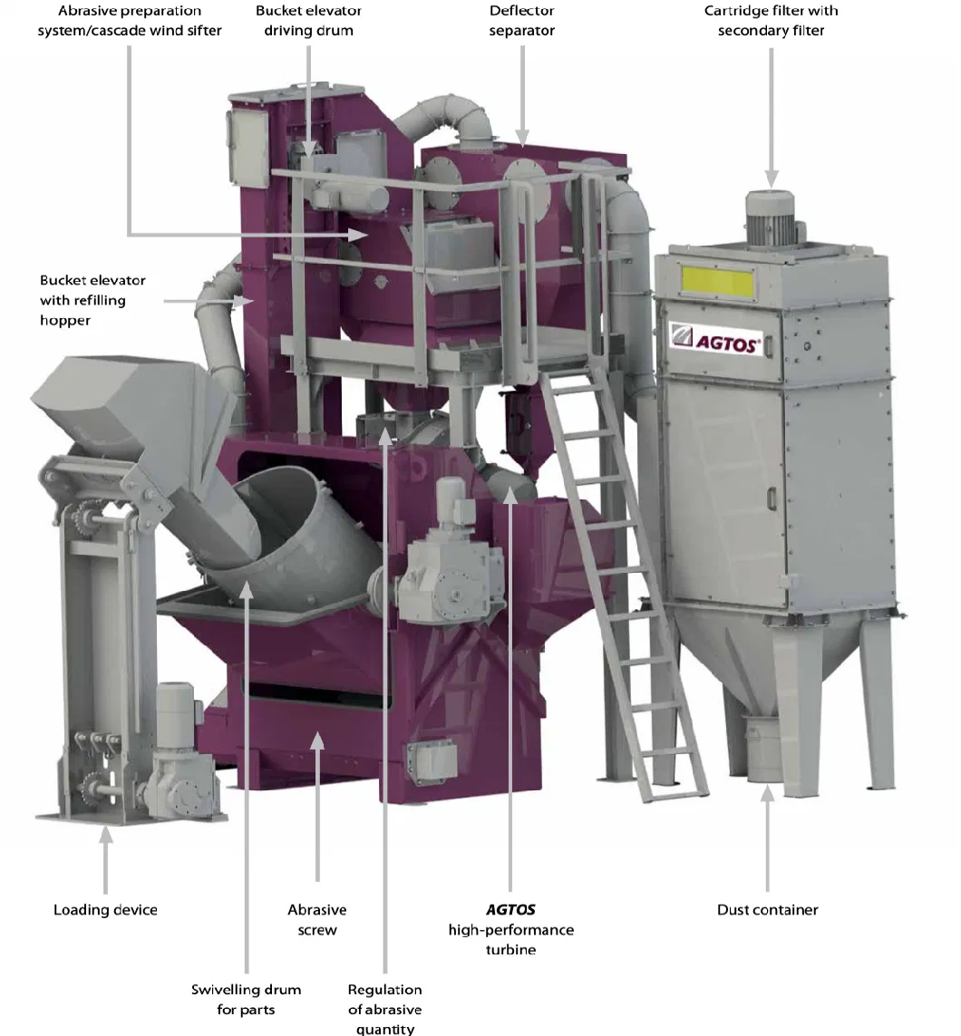 Taa Brand Low Breakage Brake Disc Barrel Wheels Cylinders Blocks Tilted Drum Type Shot Blasting Machine